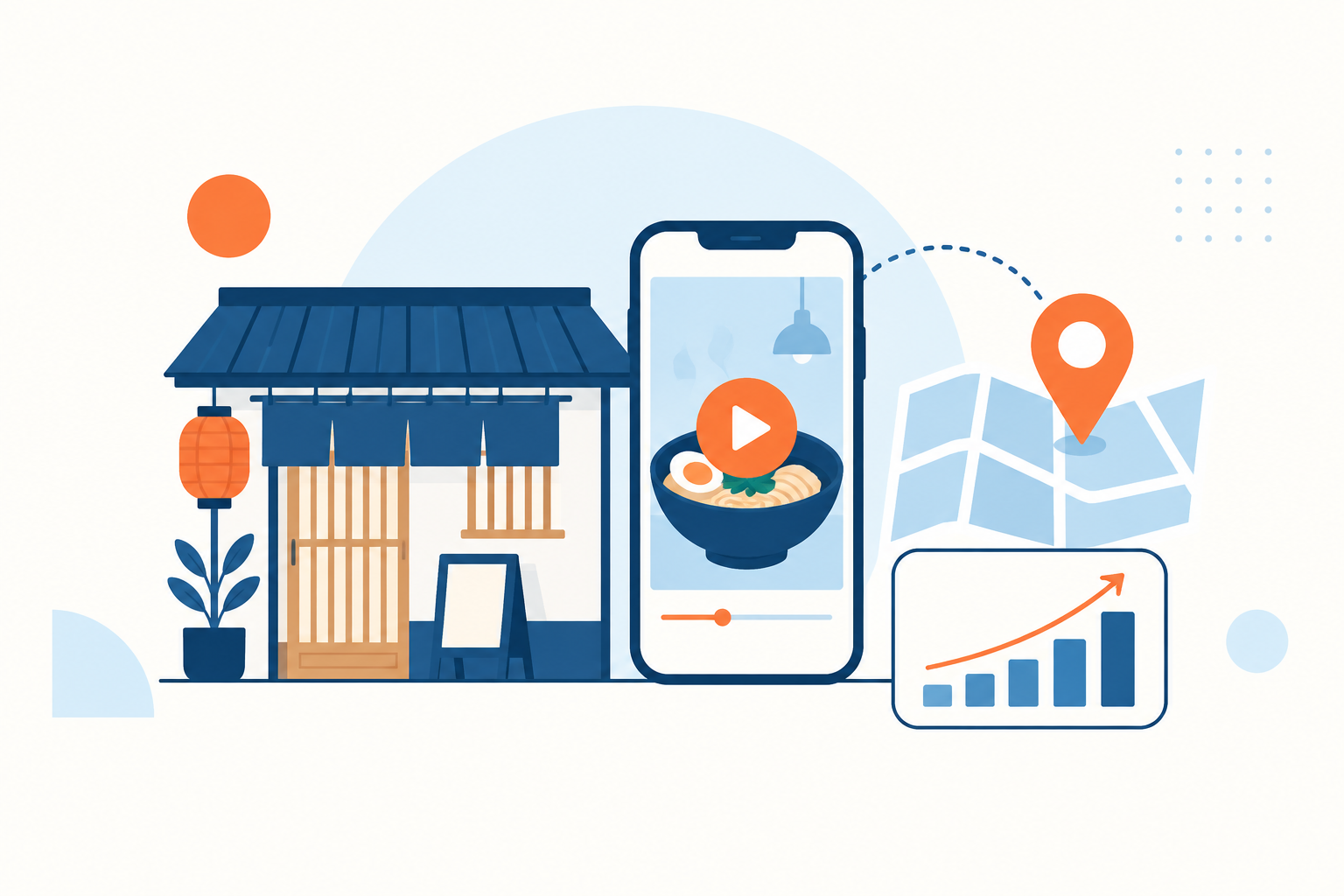 飲食店とショート動画、地図検索、運用成果をシンプルに表したイラスト